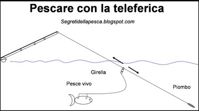 Tecniche: pesca con la teleferica